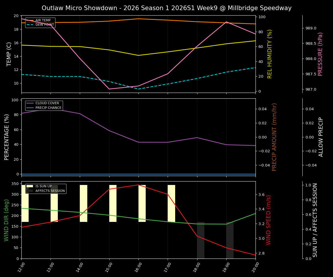 Forecast 2026S1-5998-8 file 