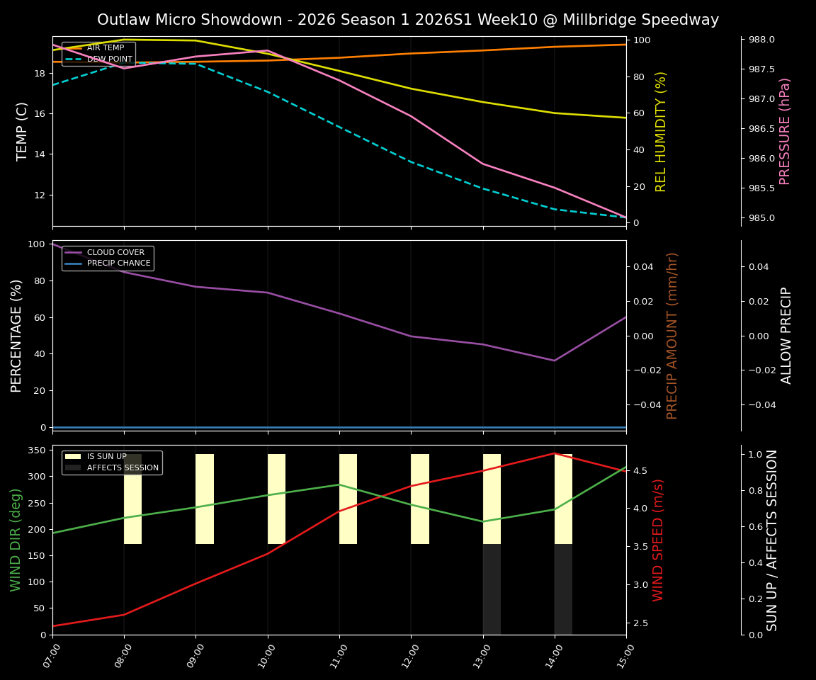 Forecast 2026S1-5998-9 file 