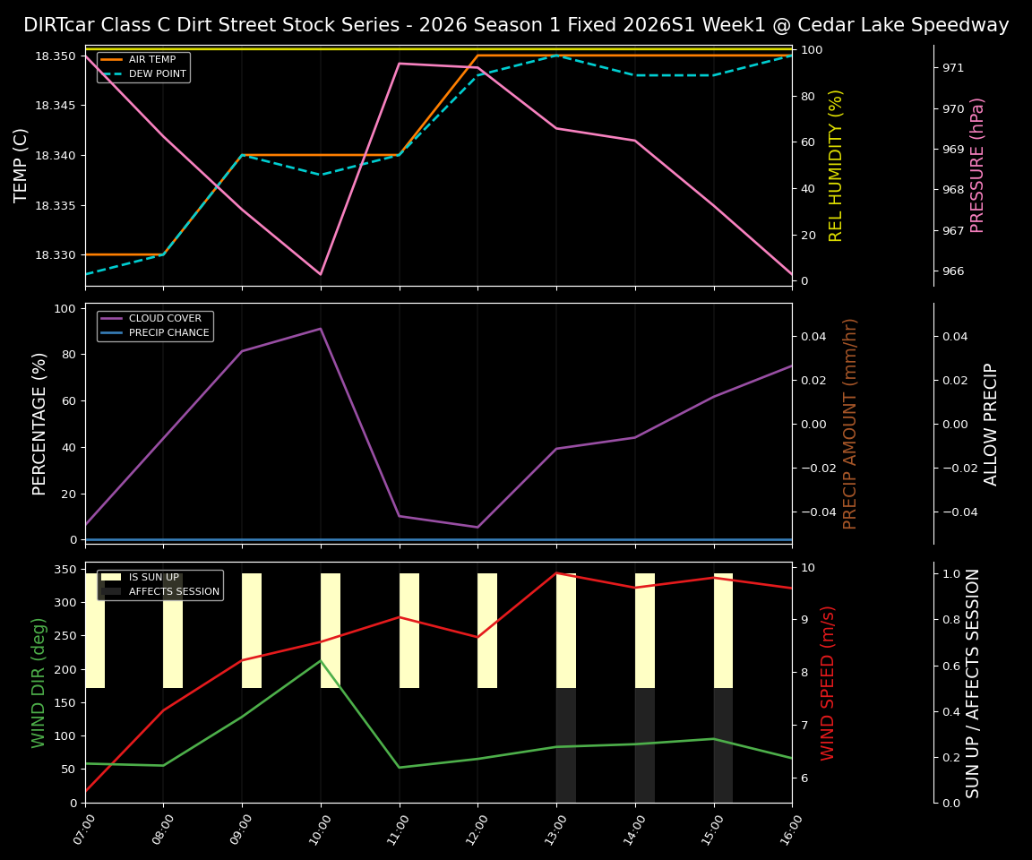 Forecast 2026S1-5999-0 file 