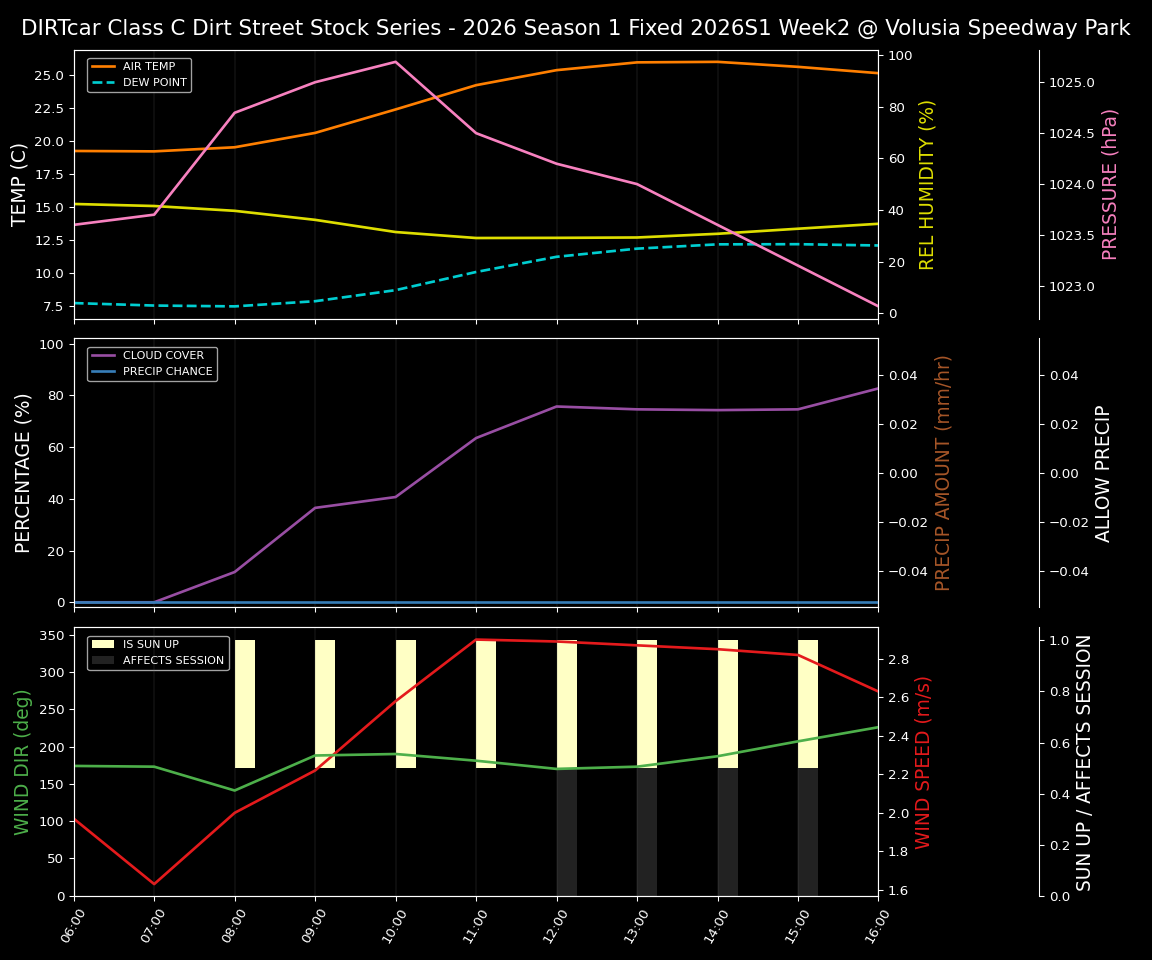 Forecast 2026S1-5999-1 file 