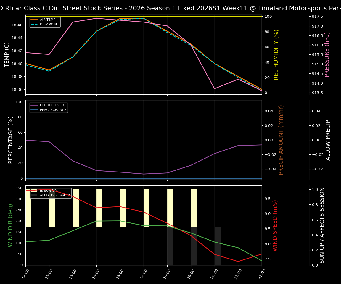 Forecast 2026S1-5999-10 file 