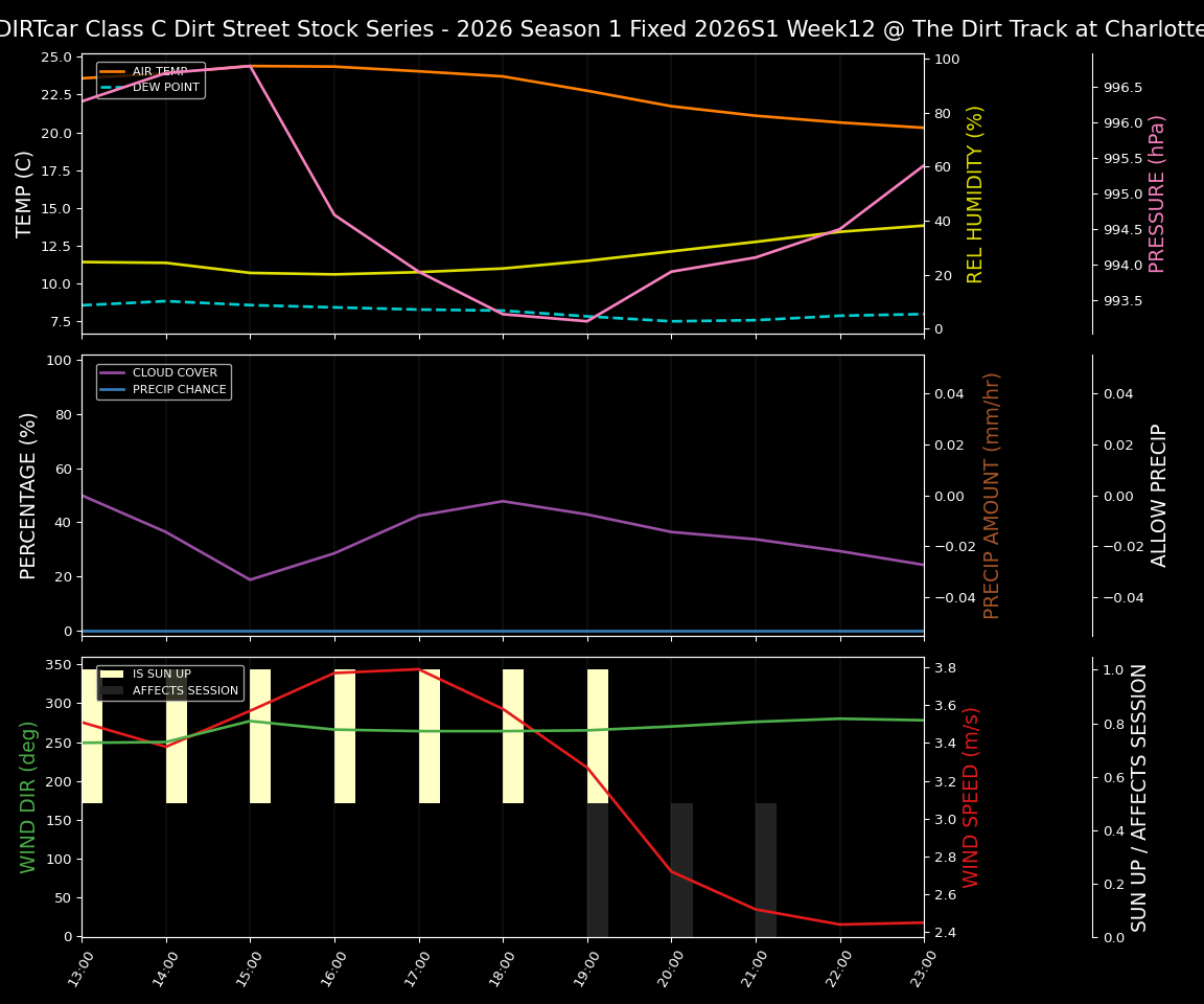 Forecast 2026S1-5999-11 file 