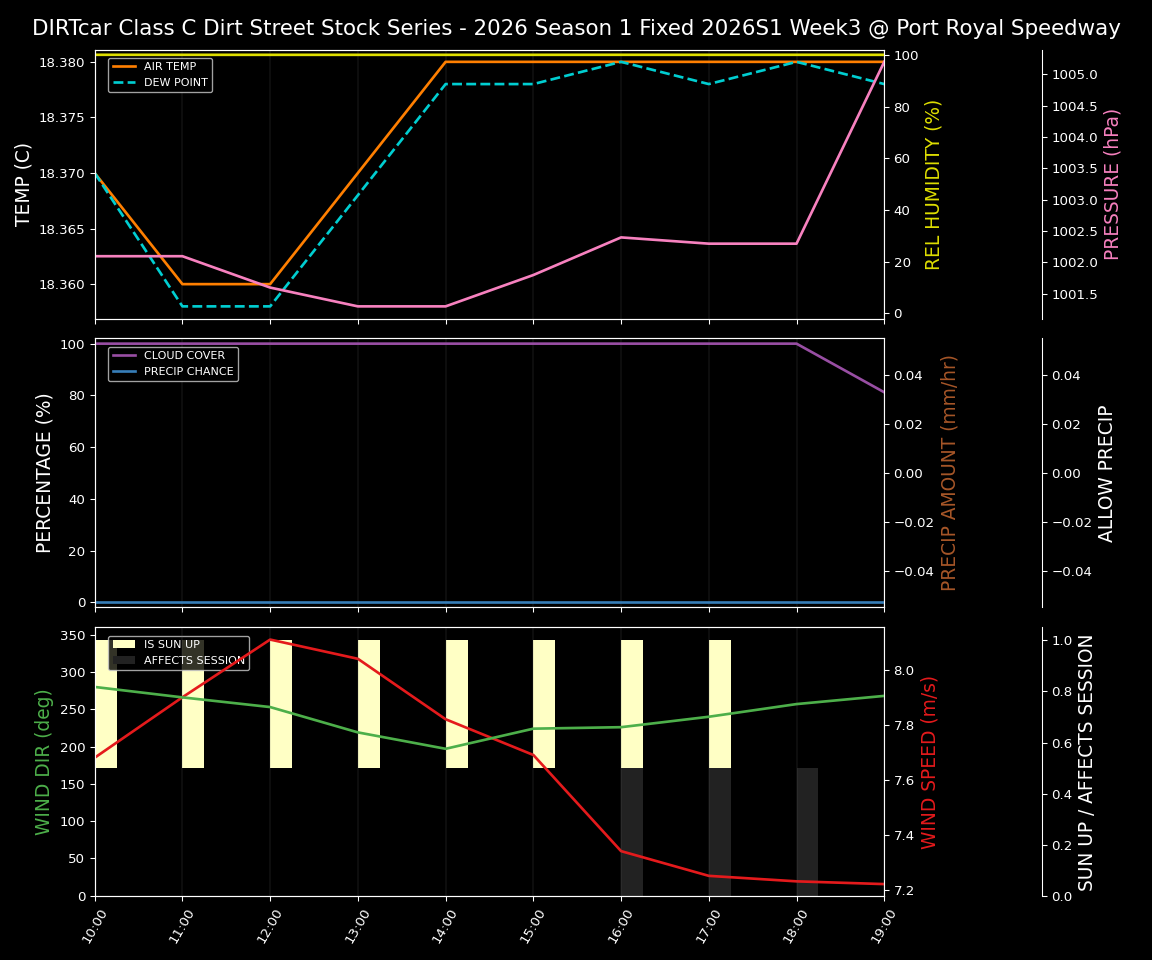 Forecast 2026S1-5999-2 file 