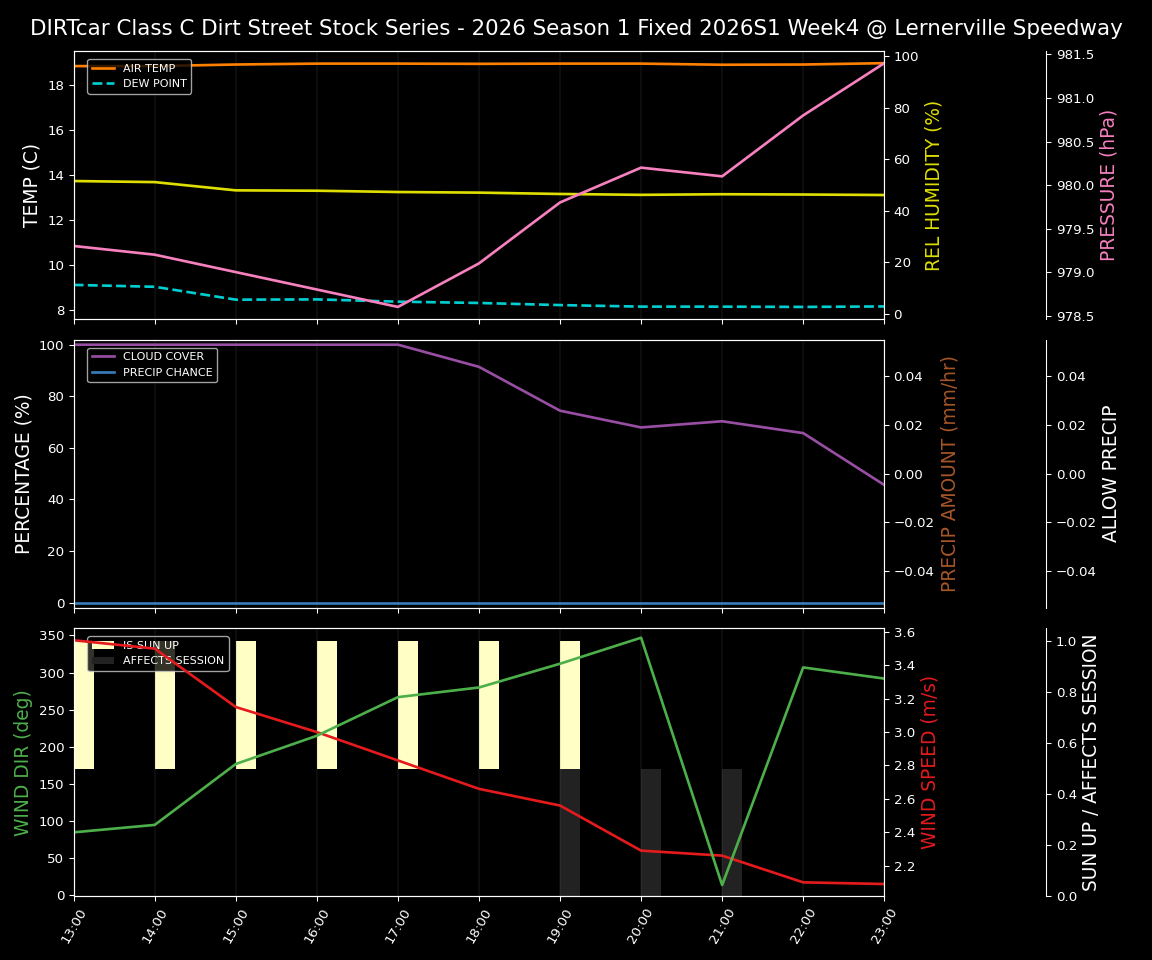 Forecast 2026S1-5999-3 file 