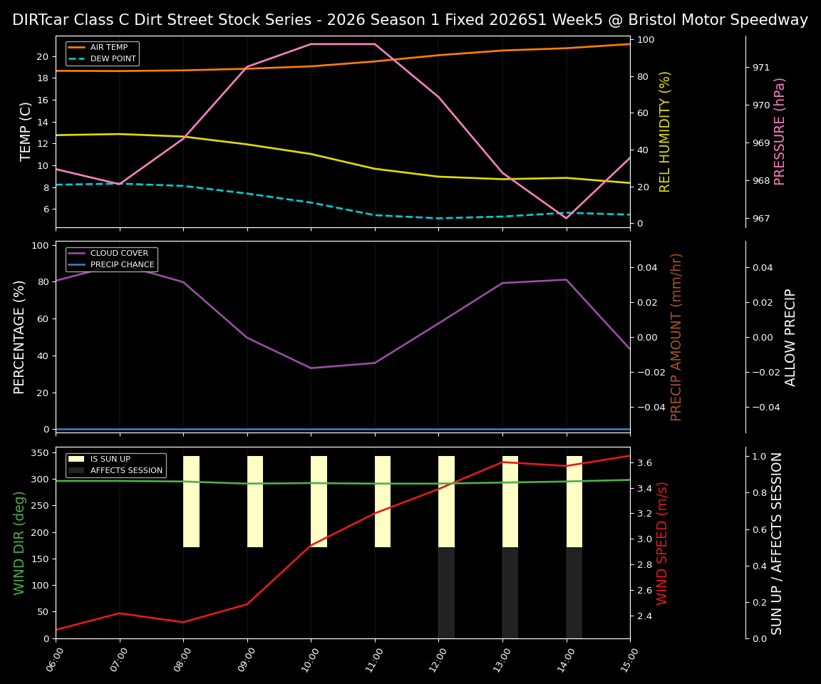 Forecast 2026S1-5999-4 file 