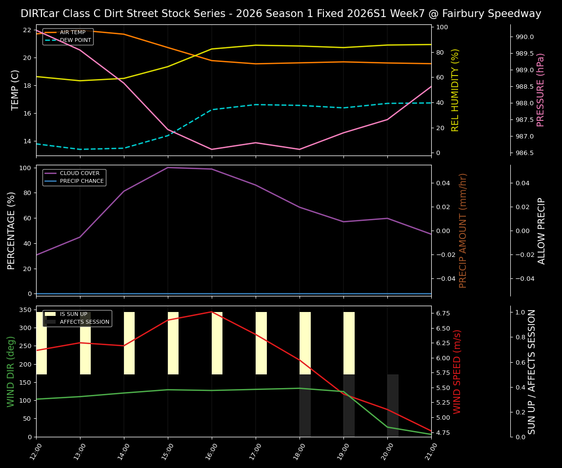 Forecast 2026S1-5999-6 file 