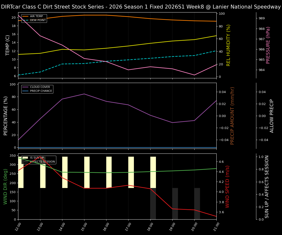 Forecast 2026S1-5999-7 file 