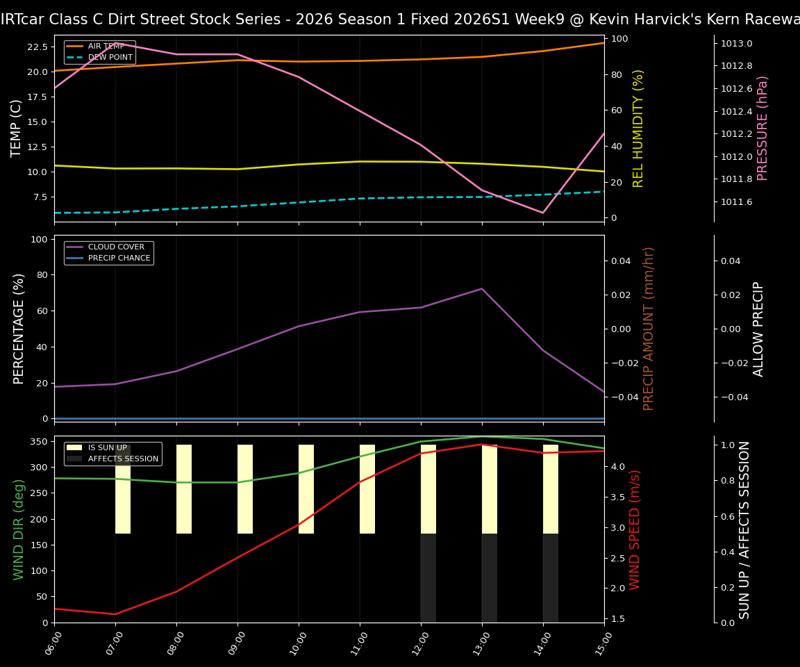 Forecast 2026S1-5999-8 file 
