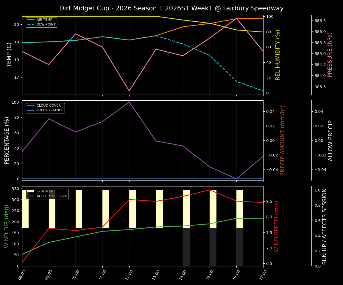 Forecast 2026S1-6000-0 file 