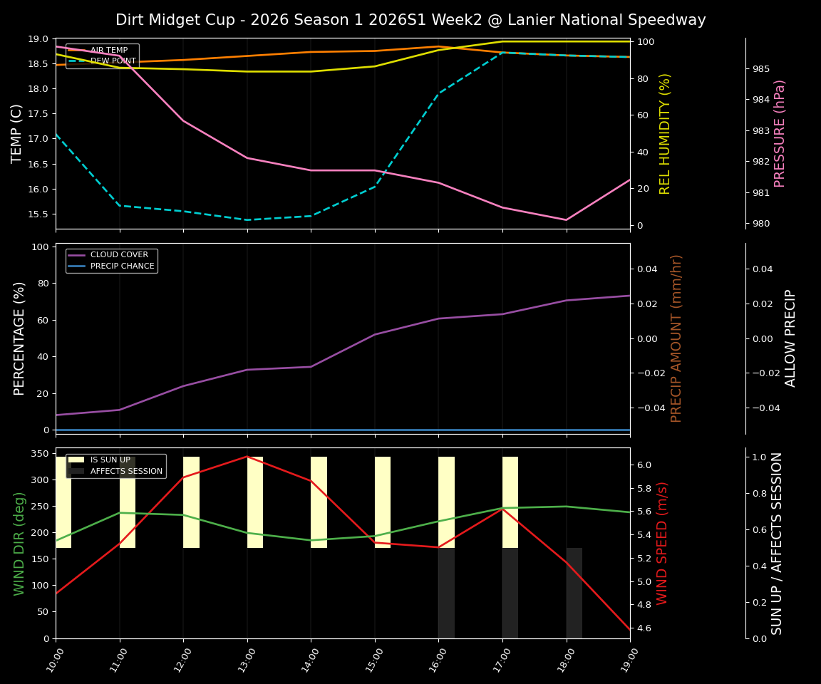 Forecast 2026S1-6000-1 file 