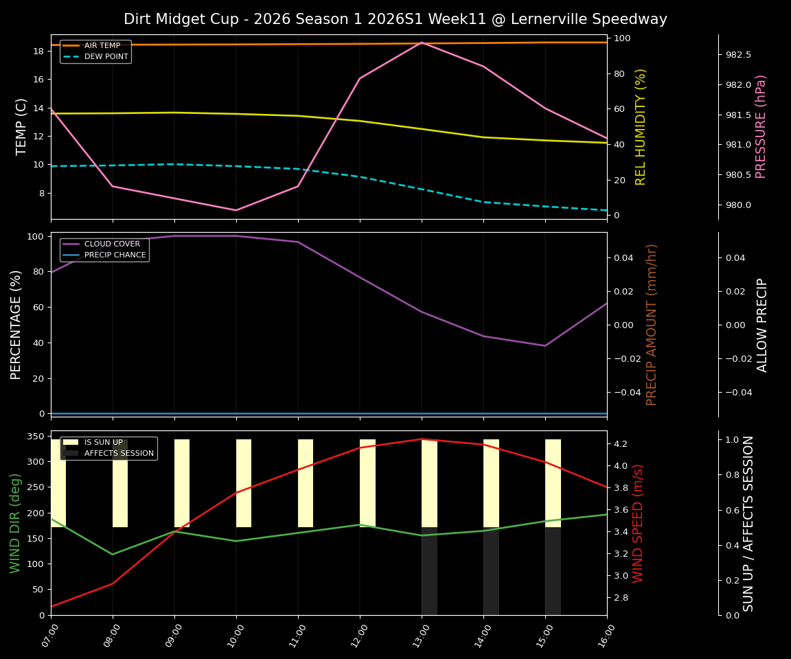 Forecast 2026S1-6000-10 file 