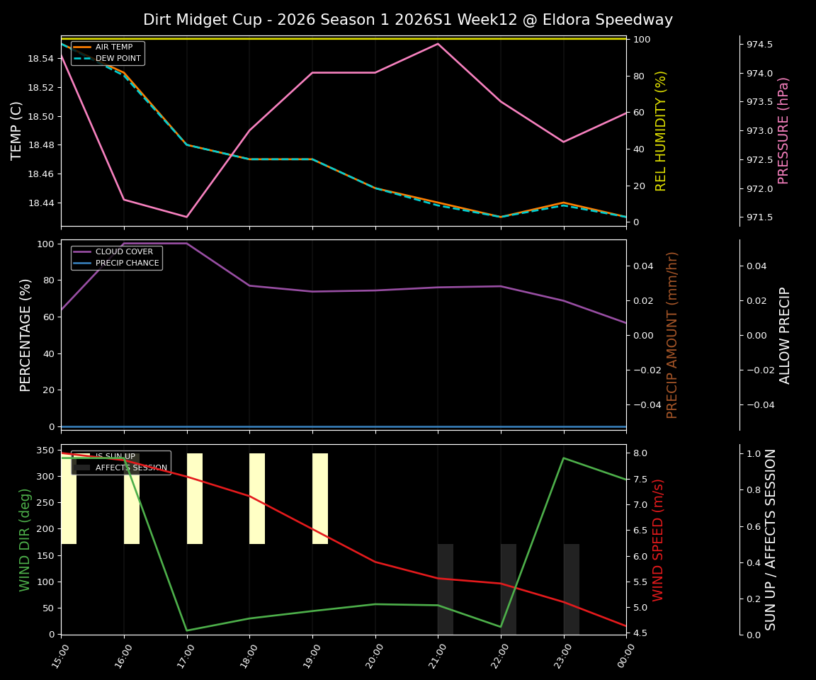 Forecast 2026S1-6000-11 file 