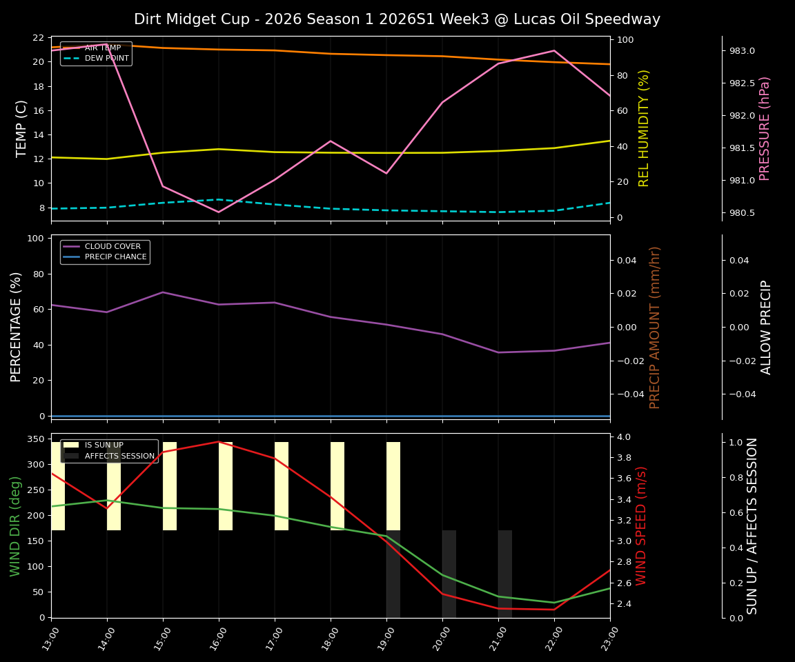 Forecast 2026S1-6000-2 file 