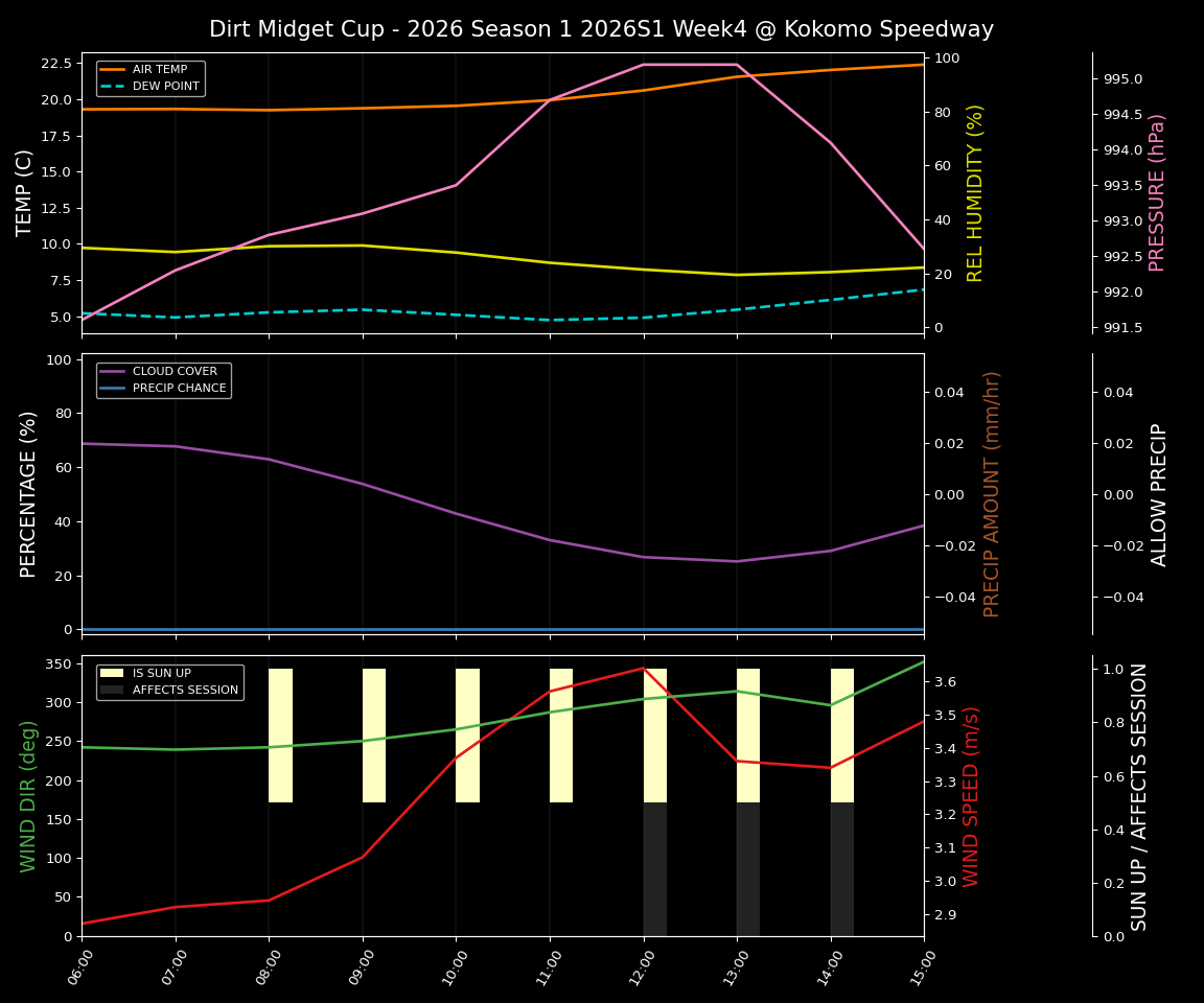 Forecast 2026S1-6000-3 file 