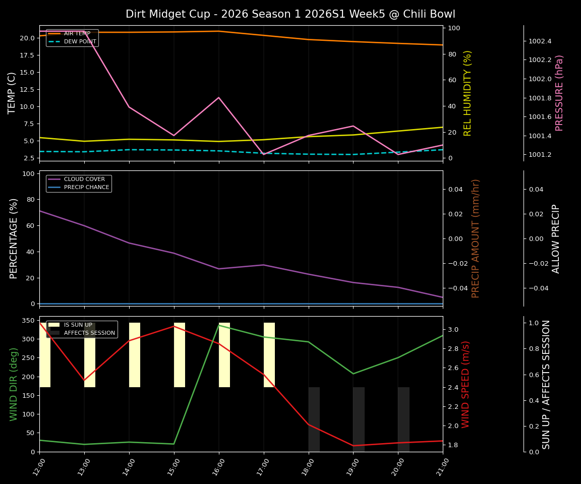 Forecast 2026S1-6000-4 file 