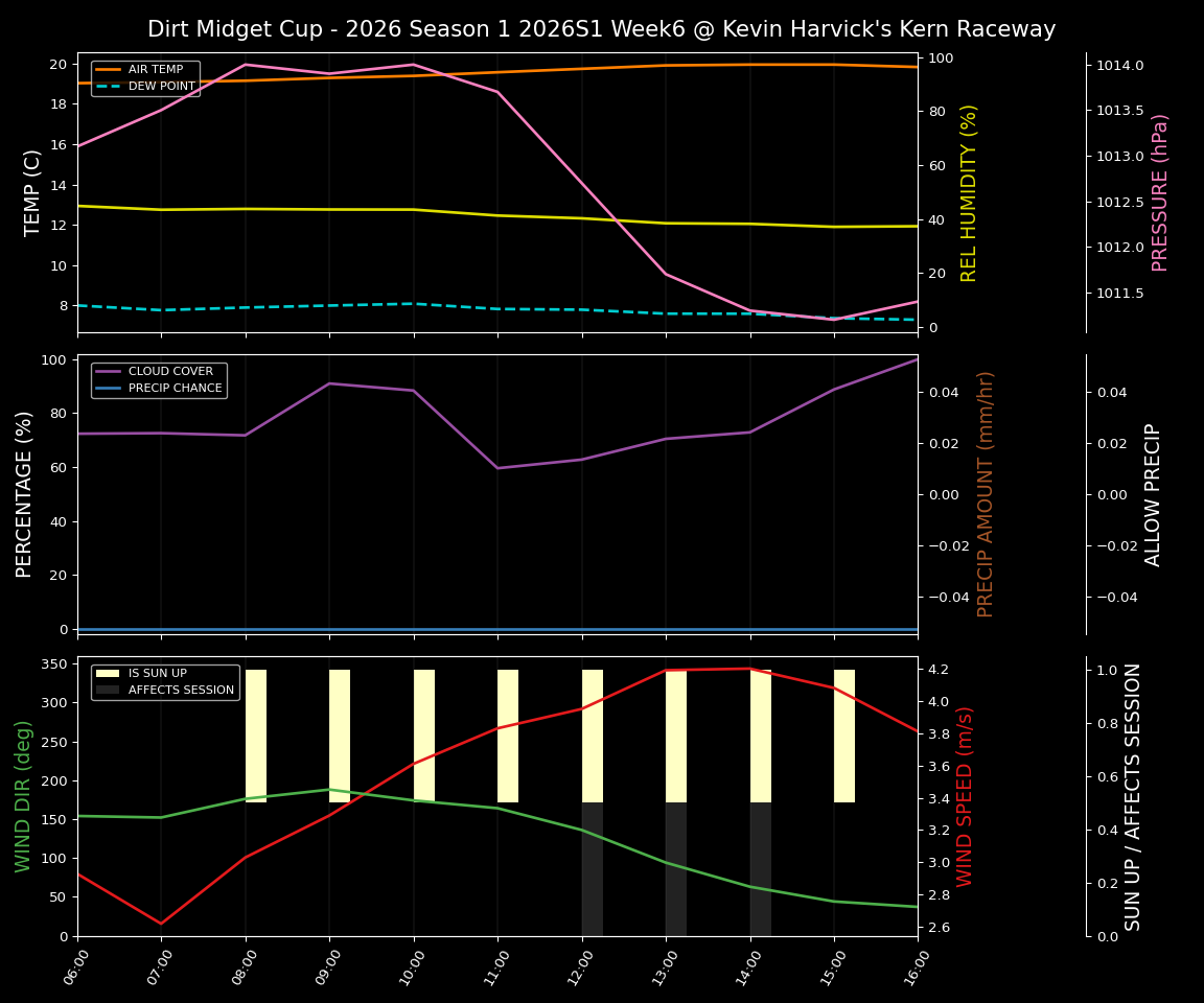 Forecast 2026S1-6000-5 file 