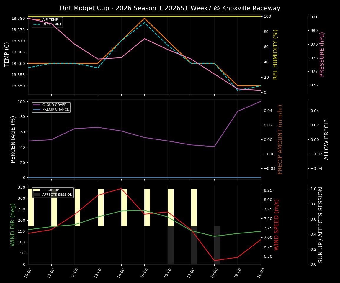 Forecast 2026S1-6000-6 file 