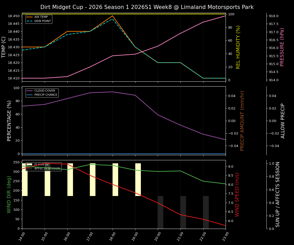 Forecast 2026S1-6000-7 file 