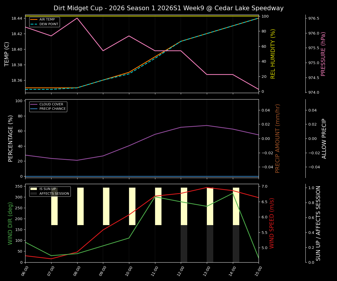 Forecast 2026S1-6000-8 file 