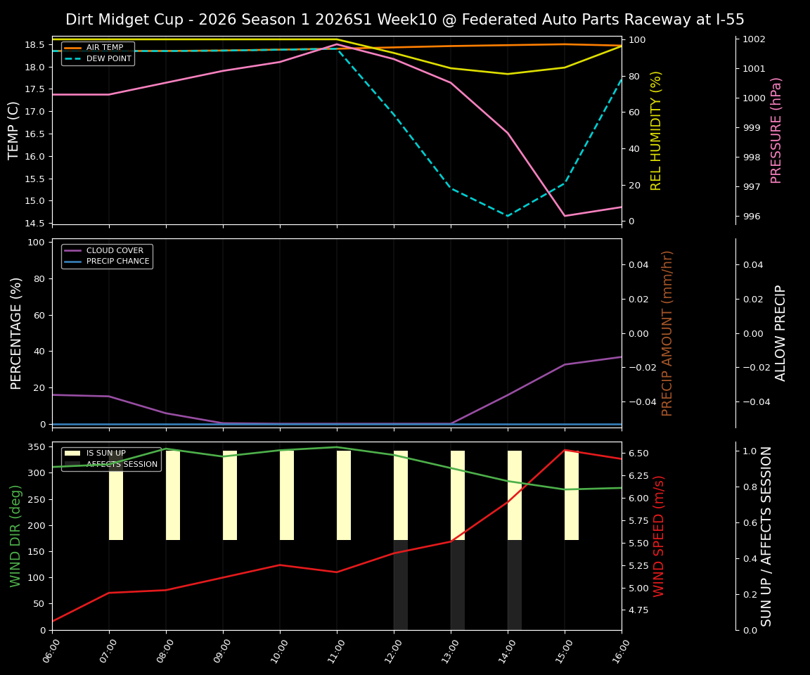 Forecast 2026S1-6000-9 file 