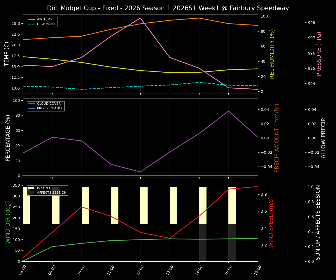 Forecast 2026S1-6001-0 file 