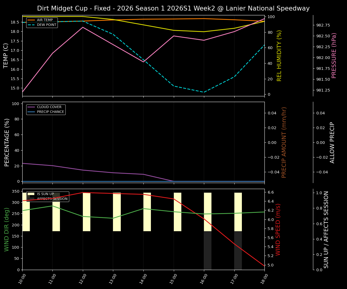Forecast 2026S1-6001-1 file 
