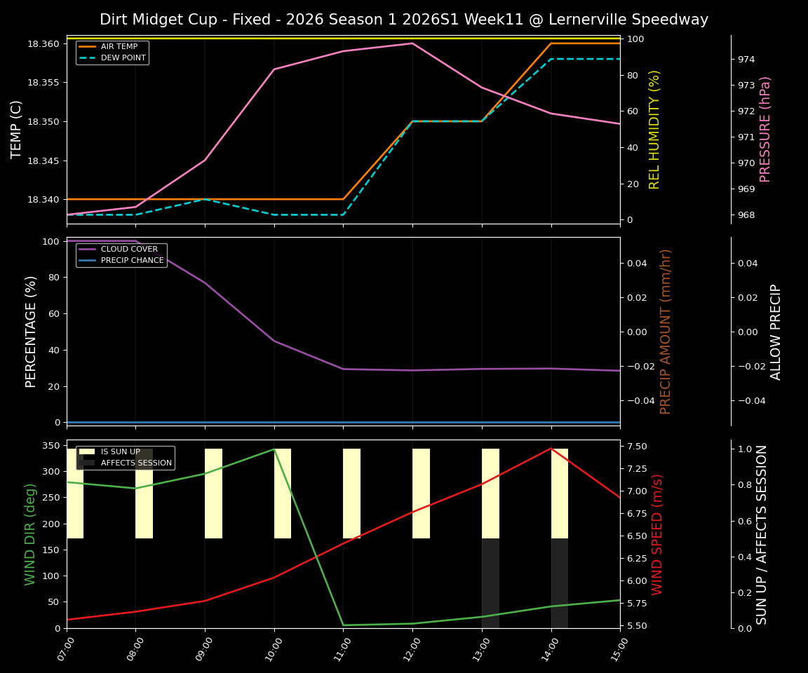 Forecast 2026S1-6001-10 file 