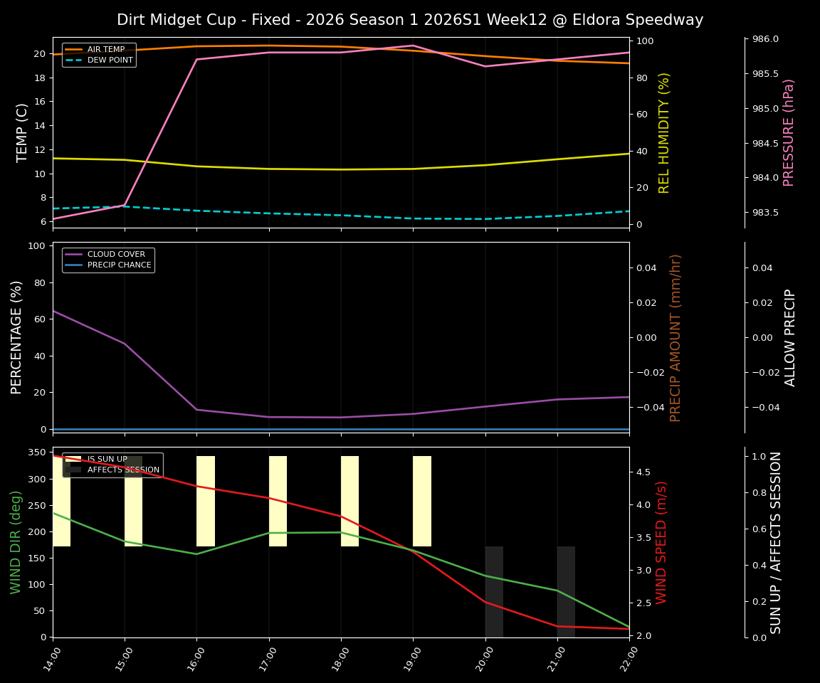 Forecast 2026S1-6001-11 file 