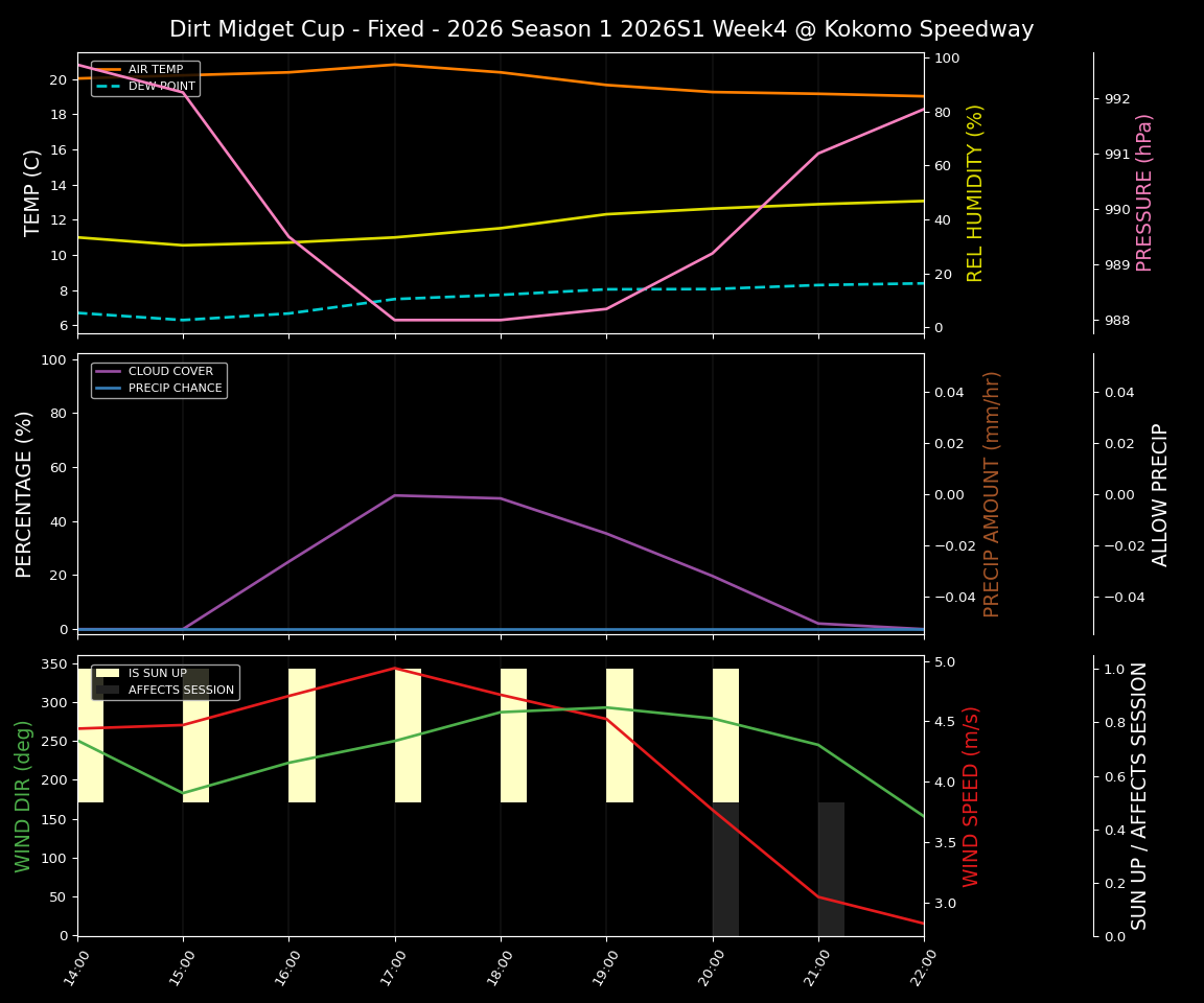 Forecast 2026S1-6001-3 file 