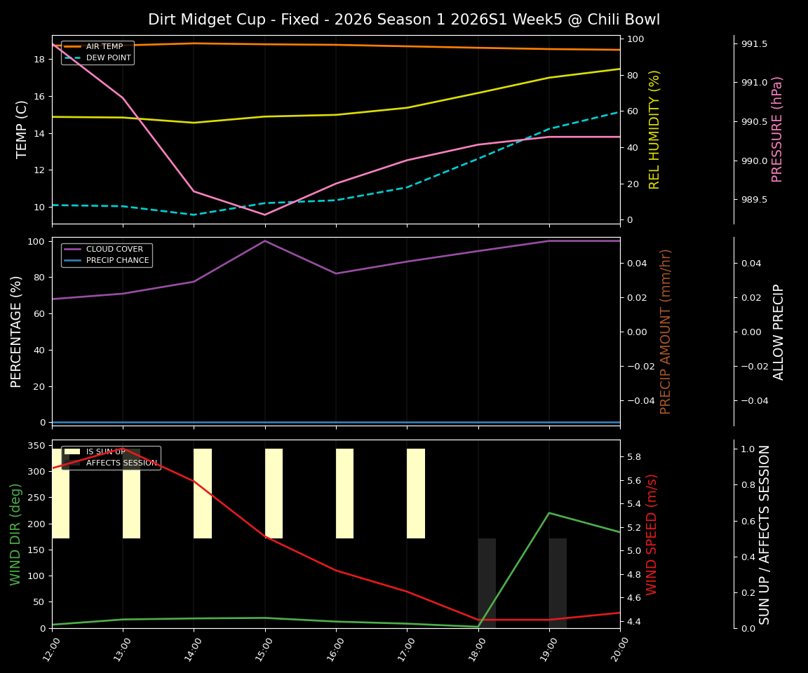 Forecast 2026S1-6001-4 file 