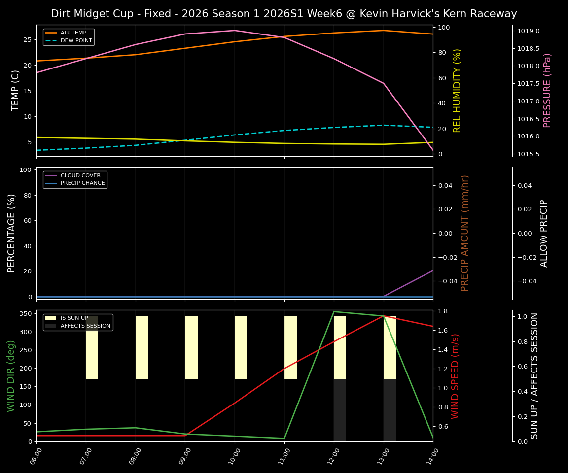 Forecast 2026S1-6001-5 file 