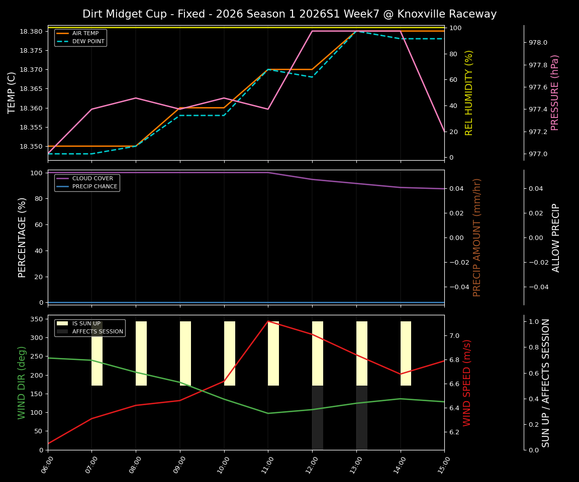 Forecast 2026S1-6001-6 file 