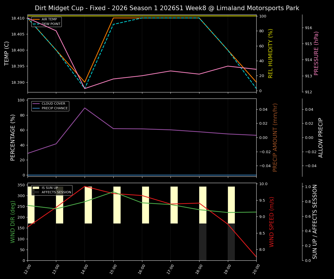 Forecast 2026S1-6001-7 file 