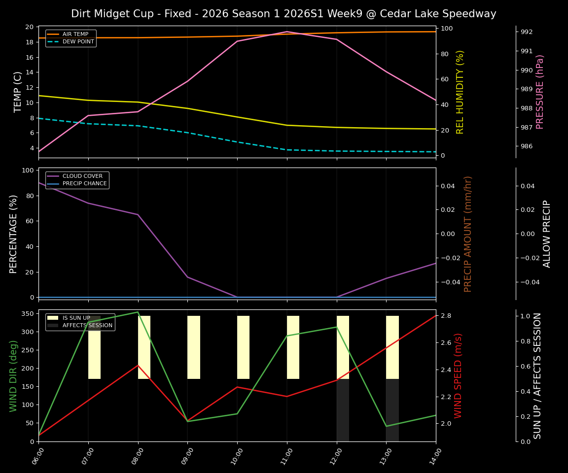Forecast 2026S1-6001-8 file 
