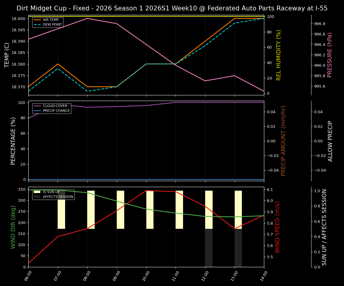 Forecast 2026S1-6001-9 file 