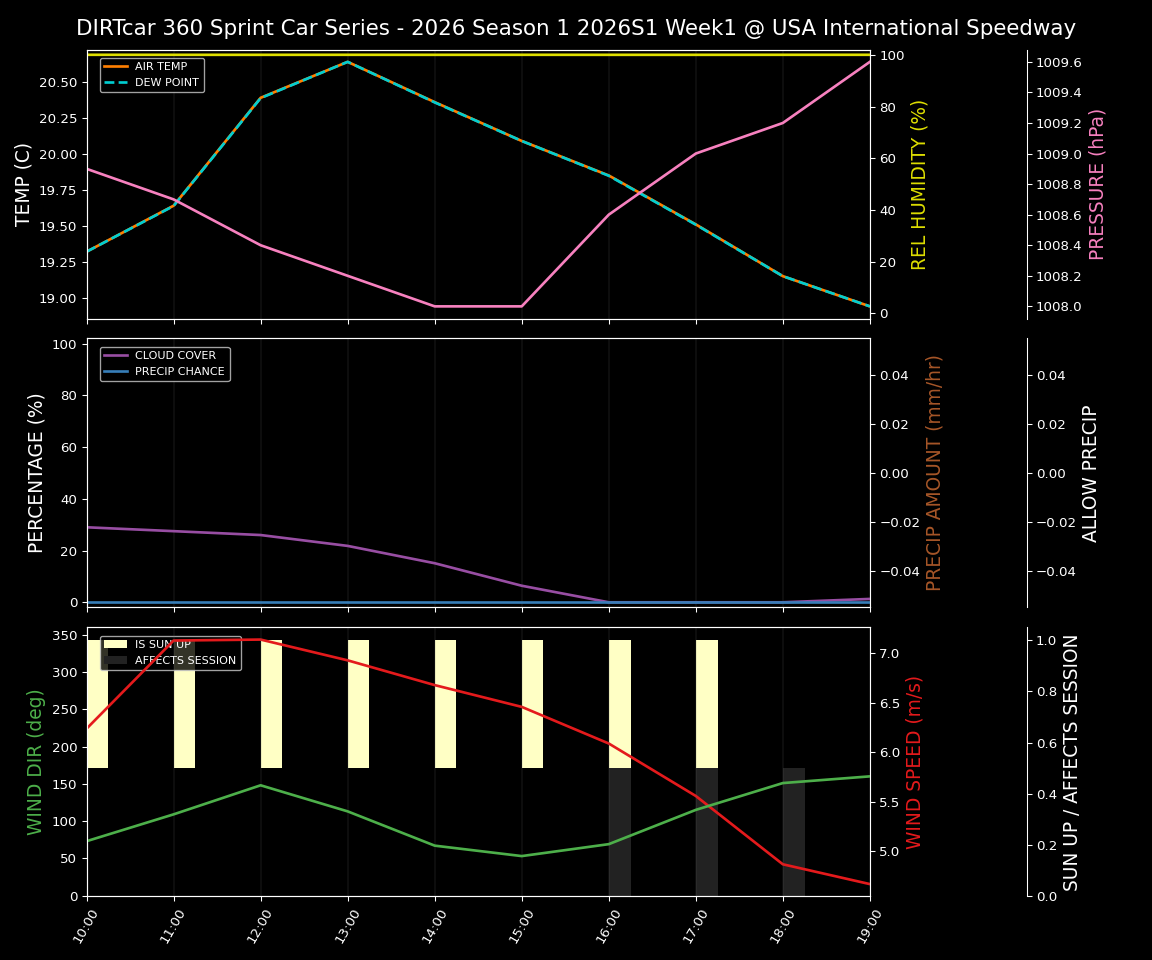 Forecast 2026S1-6002-0 file 