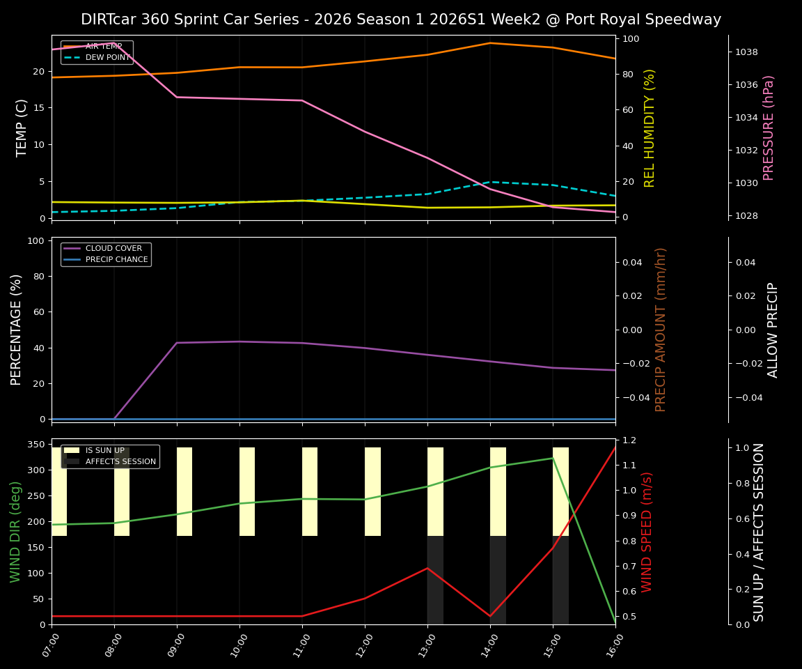 Forecast 2026S1-6002-1 file 
