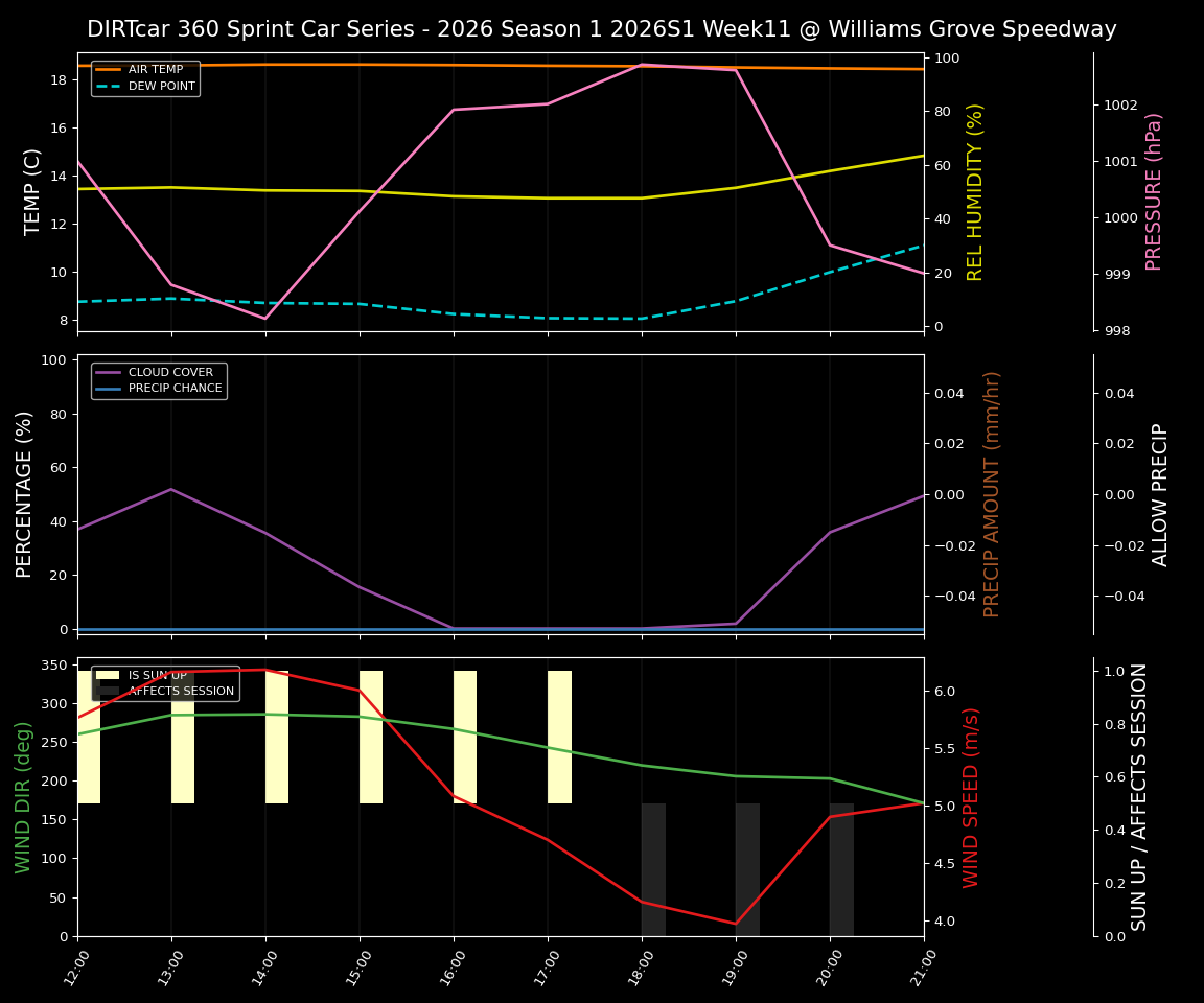 Forecast 2026S1-6002-10 file 