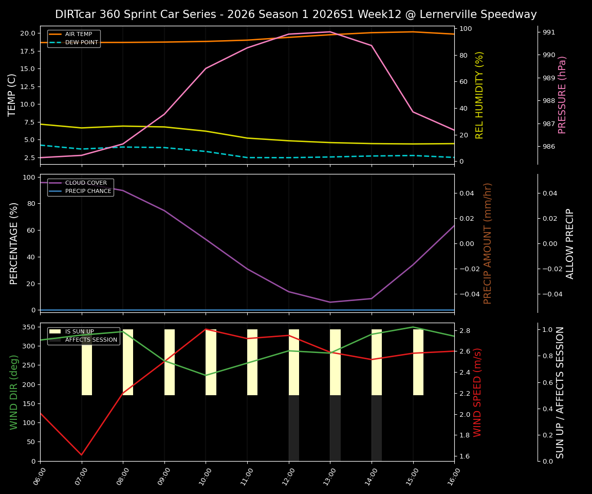 Forecast 2026S1-6002-11 file 