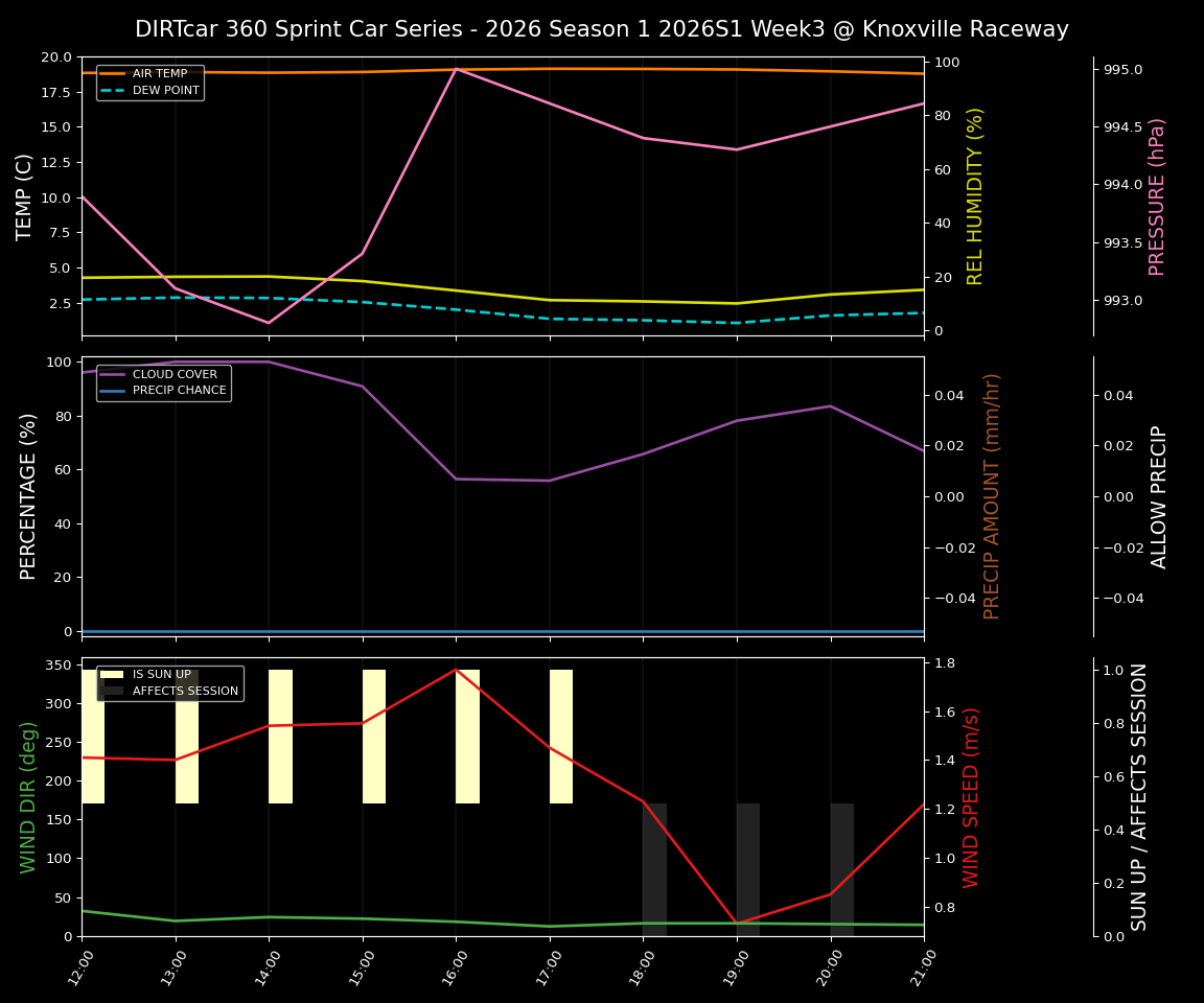 Forecast 2026S1-6002-2 file 