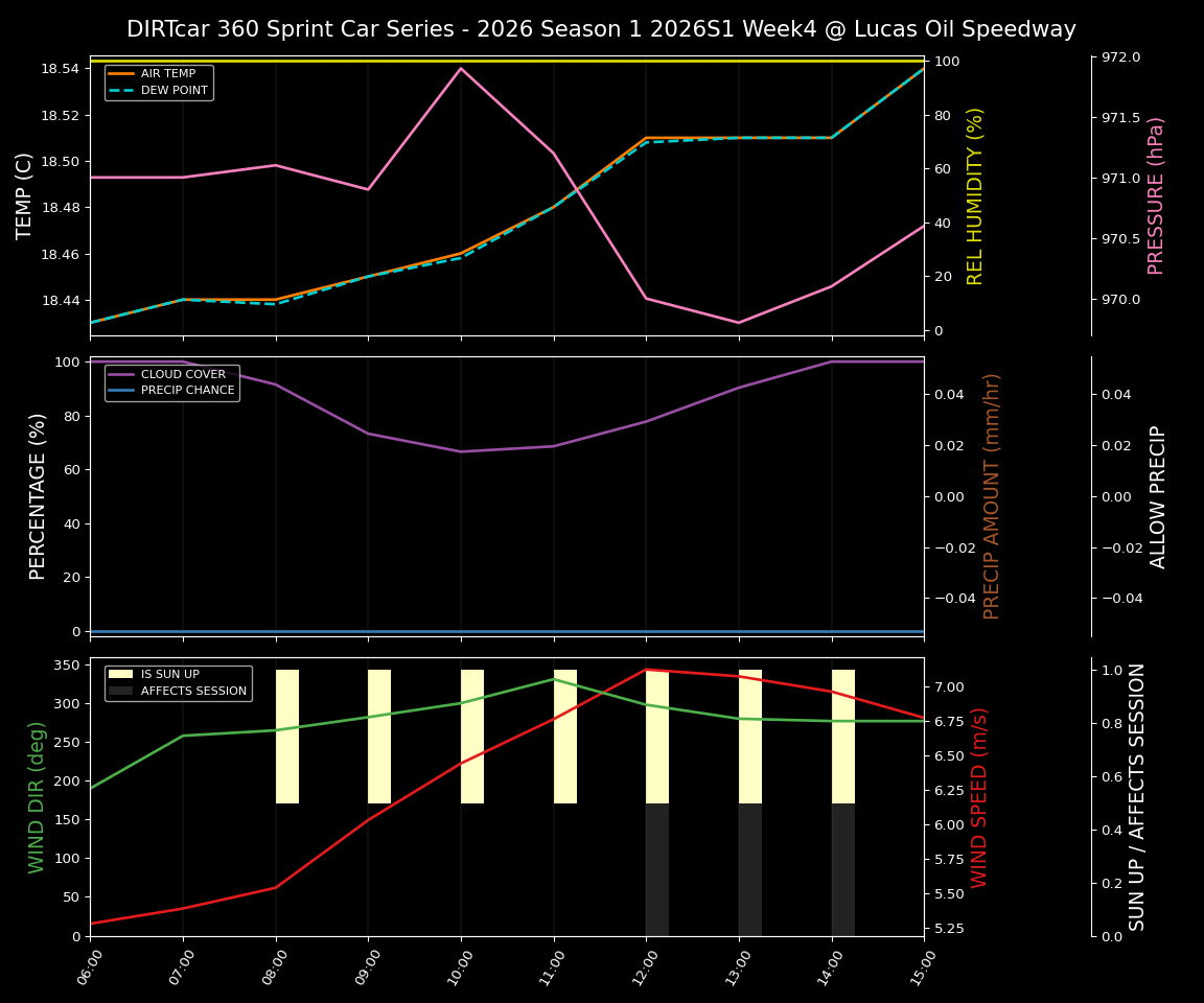 Forecast 2026S1-6002-3 file 