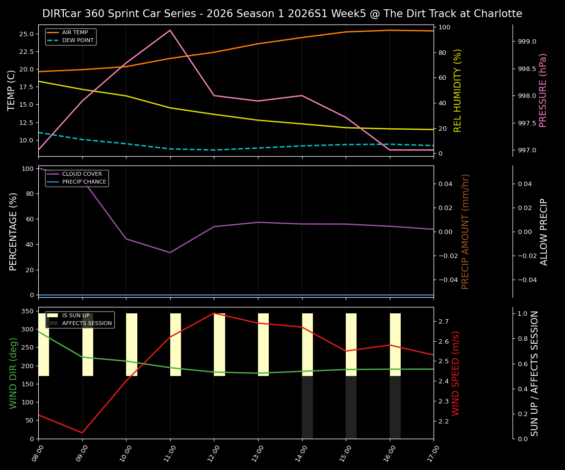 Forecast 2026S1-6002-4 file 