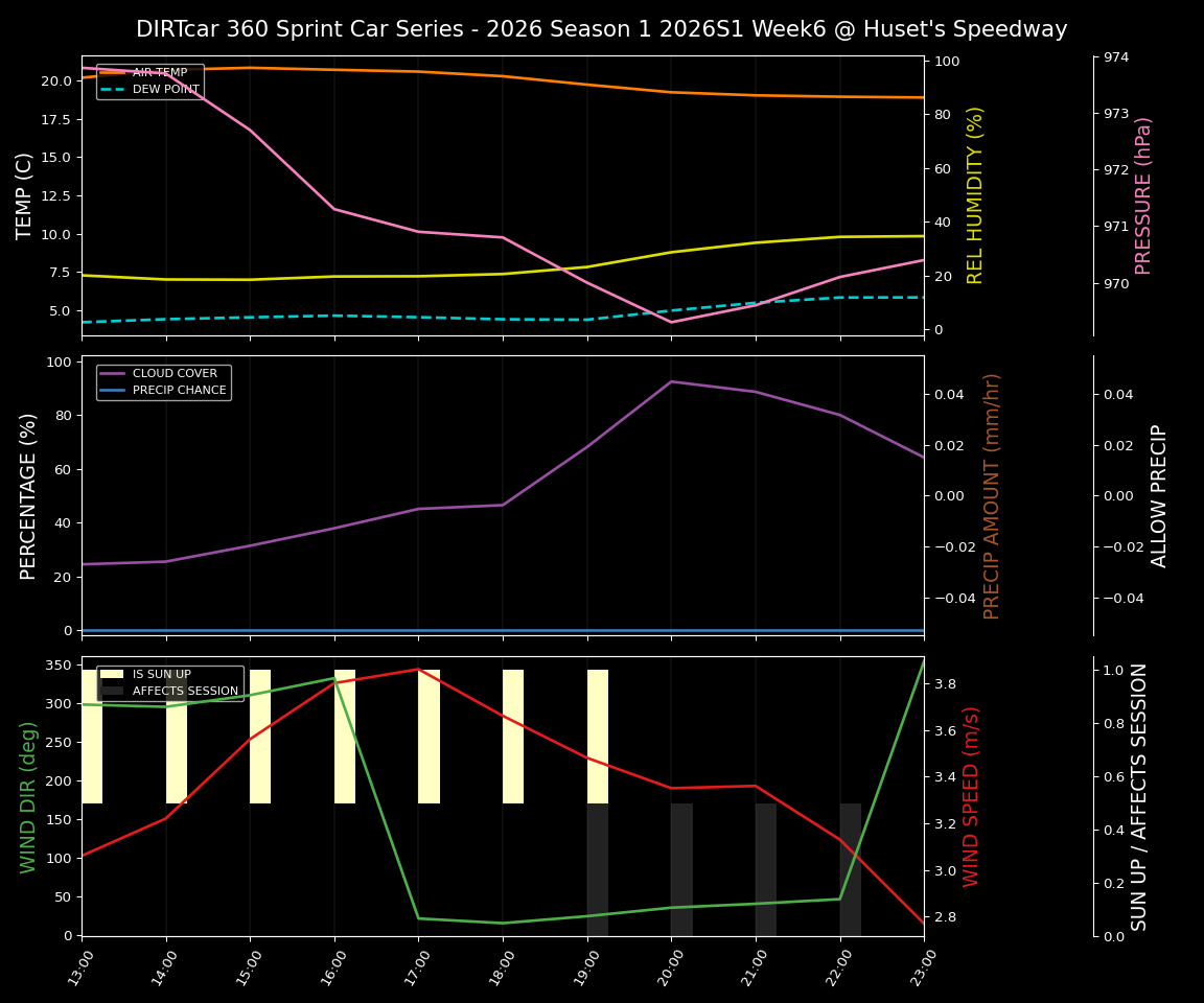 Forecast 2026S1-6002-5 file 
