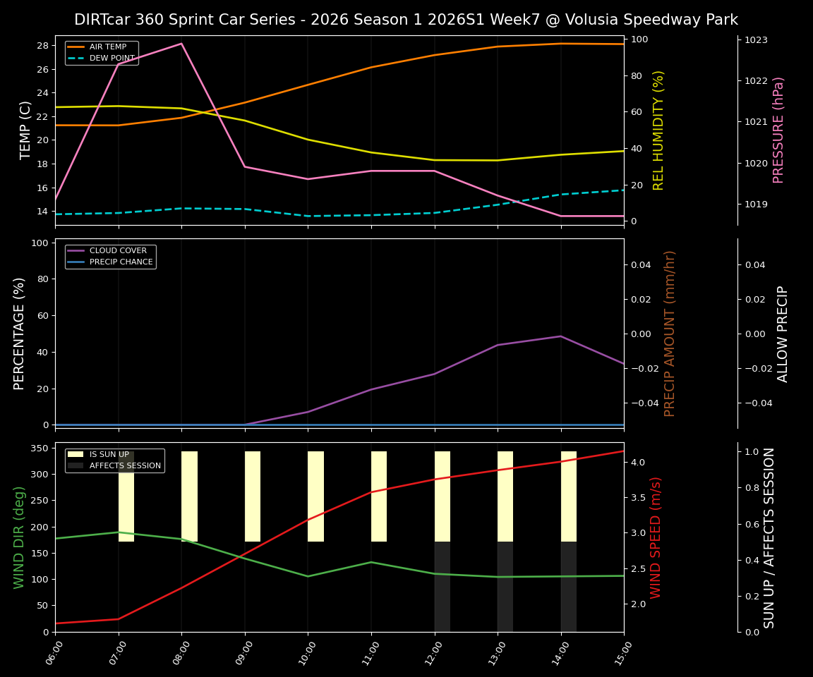 Forecast 2026S1-6002-6 file 
