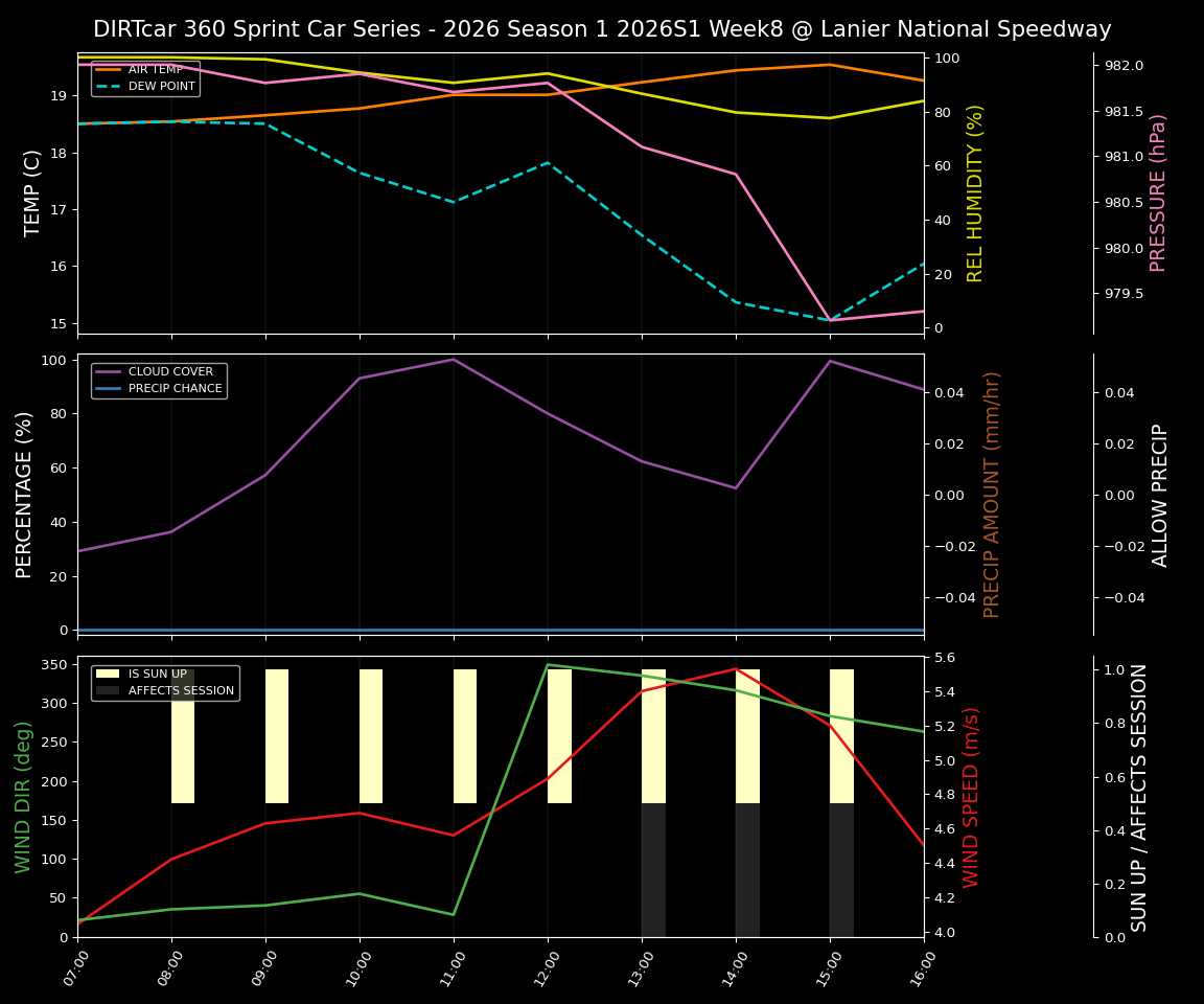 Forecast 2026S1-6002-7 file 