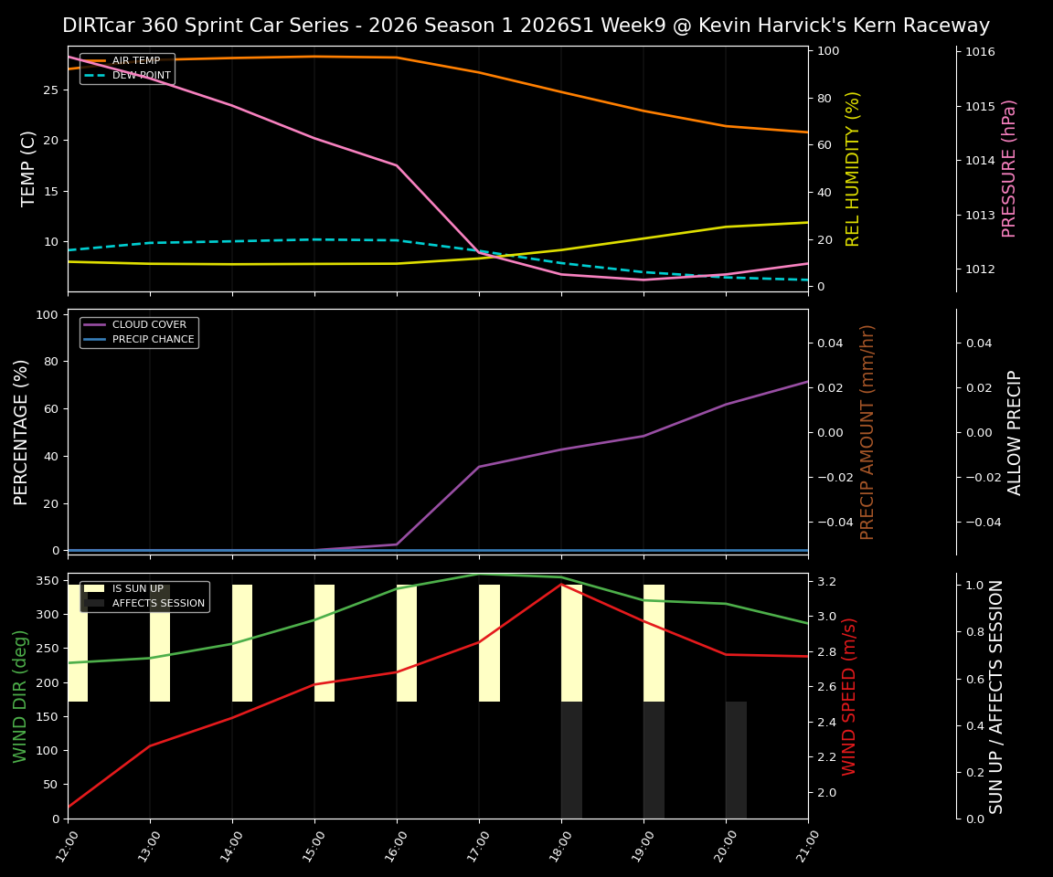 Forecast 2026S1-6002-8 file 