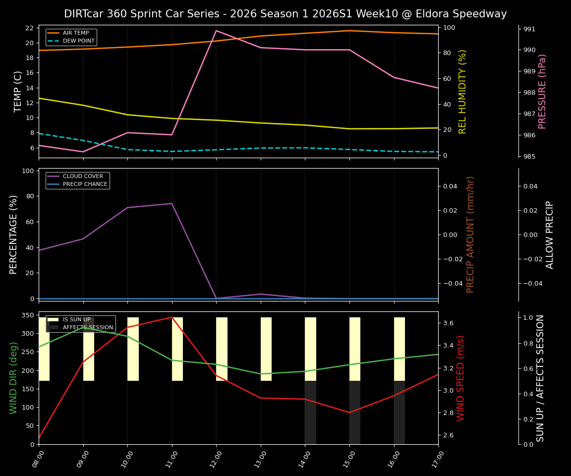 Forecast 2026S1-6002-9 file 