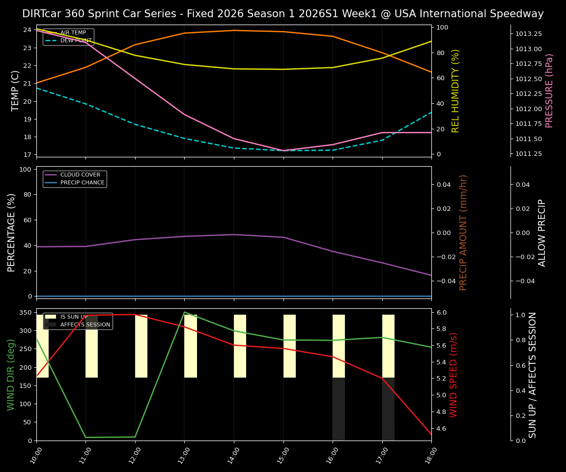 Forecast 2026S1-6003-0 file 