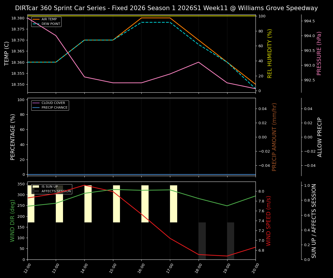 Forecast 2026S1-6003-10 file 