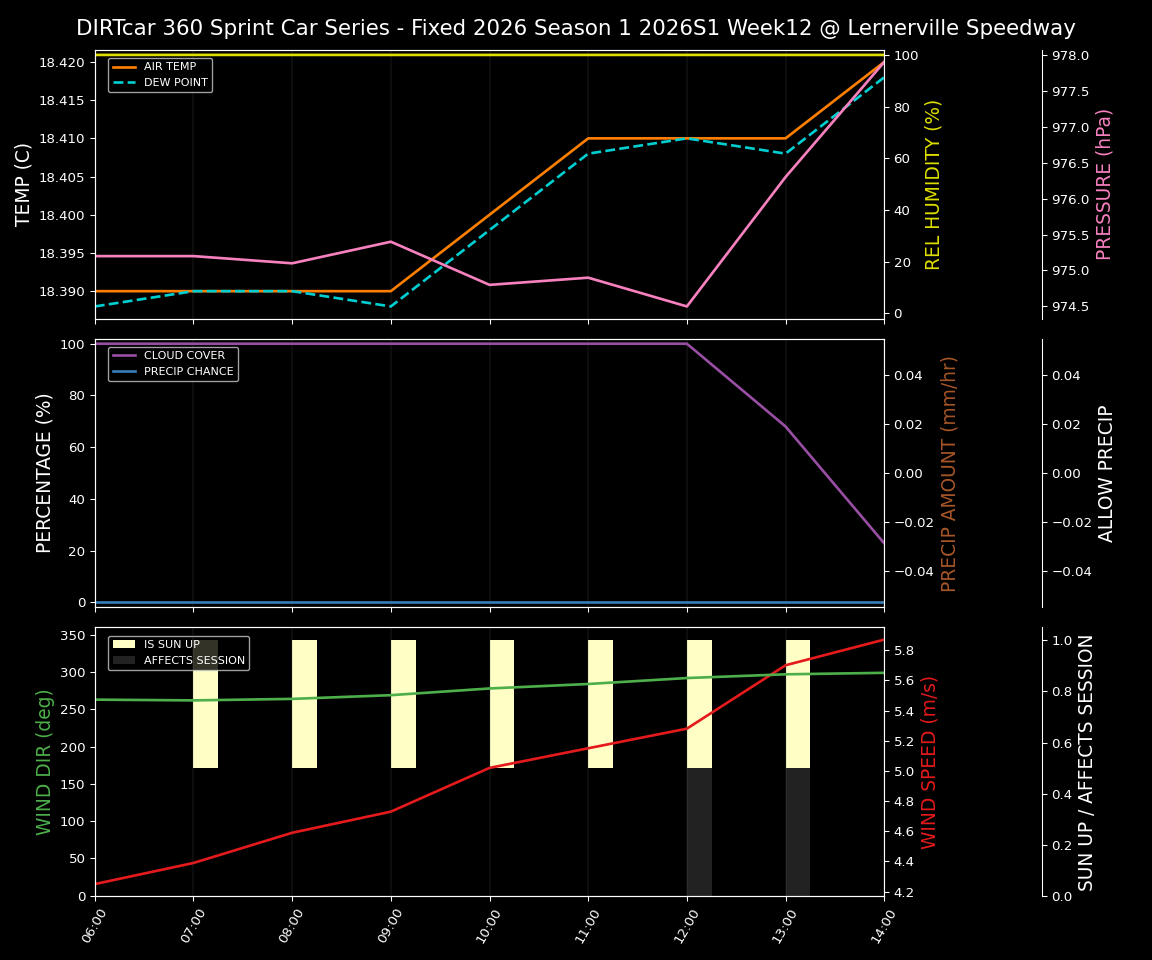Forecast 2026S1-6003-11 file 